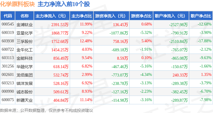 亚星化学获得发明专利授权：“一种利用微泡反应生产氯化聚乙烯的方法及装置”