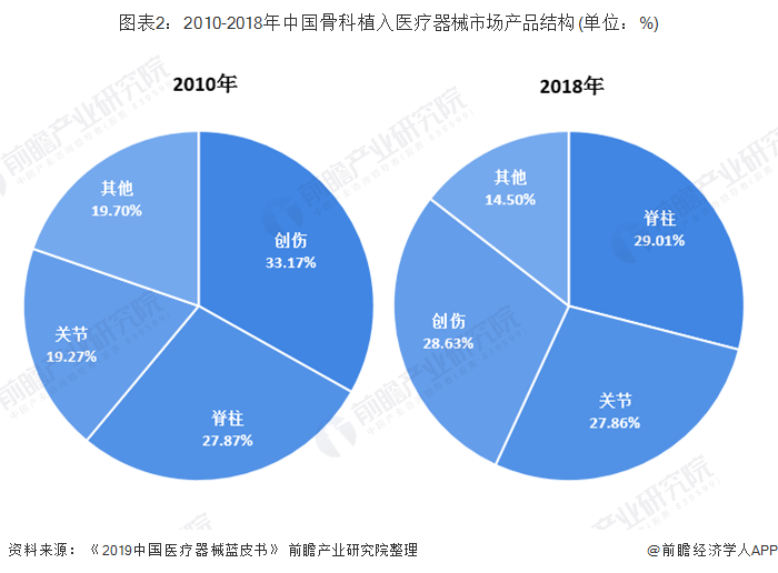 人保服务 ,拥有“如意行”驾乘险，出行更顺畅！_2025年可吸收医疗器械行业：在骨科、心血管领域的应用前景