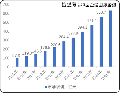 2025中国光伏产业市场全景调研及市场规模、投资战略分析_保险有温度,人保财险 