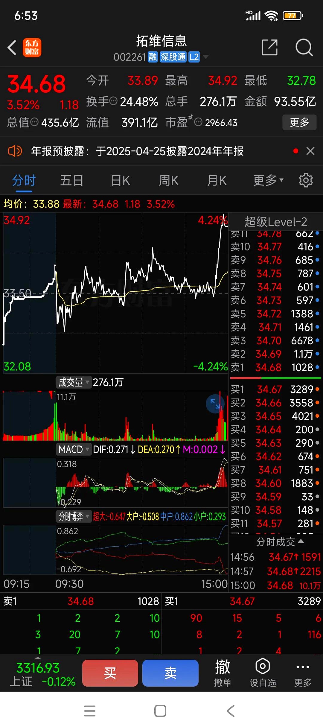 普元信息涨停 5只科创板股涨超10%