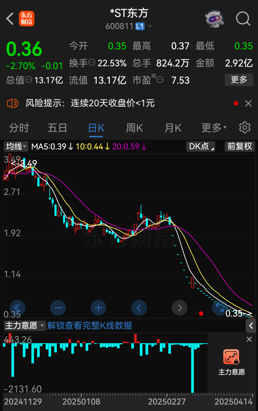利德曼：截至2025年7月10日股东人数为17,794户