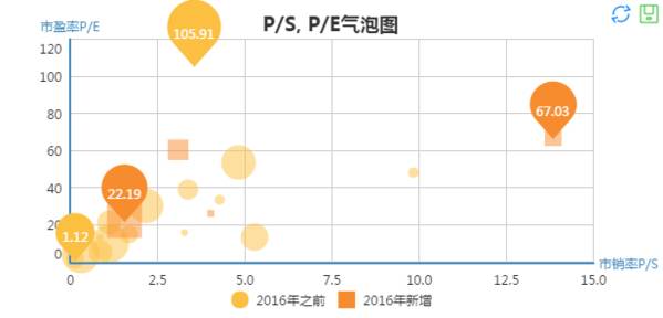达安基因：公司参股公司中有4家已上市另有4家在新三板挂牌