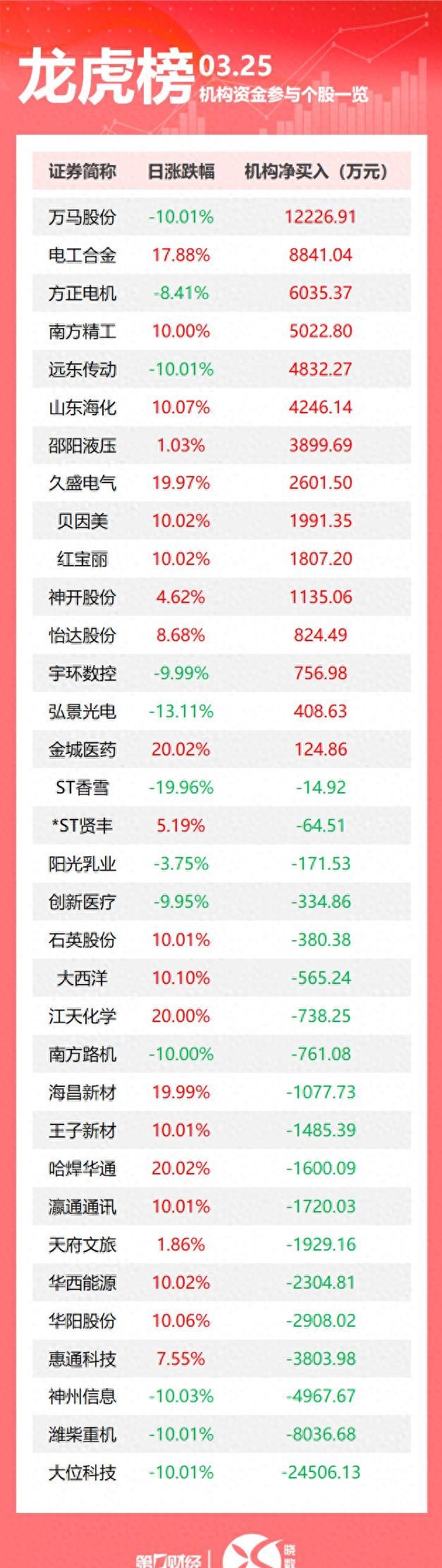 ST立方龙虎榜数据（7月16日）
