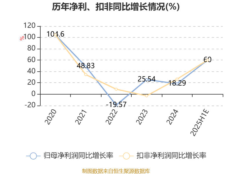 禾盛新材：拟战略投资的熠知电子已向头部互联网公司供货