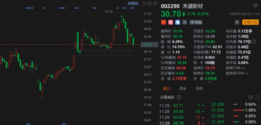 禾盛新材：拟战略投资的熠知电子已向头部互联网公司供货