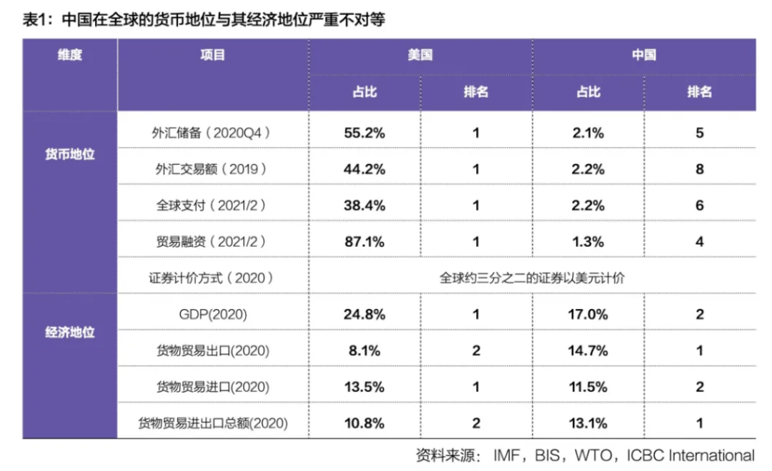 中亦科技：参与部分客户数字货币系统及跨境支付系统的IT基础架构建设
