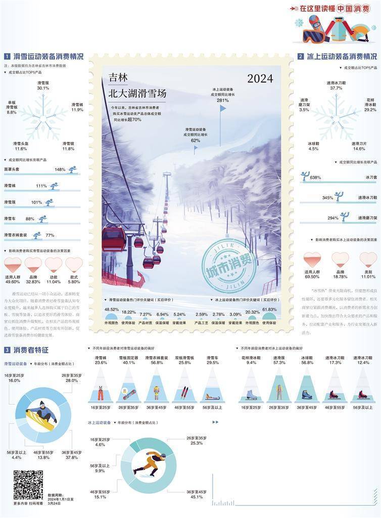 黑龙江省21项措施支持冰雪经济发展