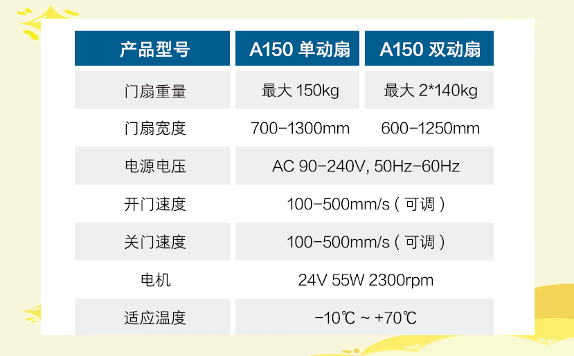 2025年智能门禁行业市场深度调研及未来发展趋势_人保车险   品牌优势——快速了解燃油汽车车险,人保财险政银保 