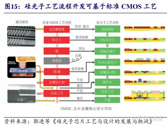 新易盛：预计今年下半年到明年，硅光方案的产品占比将进一步提升