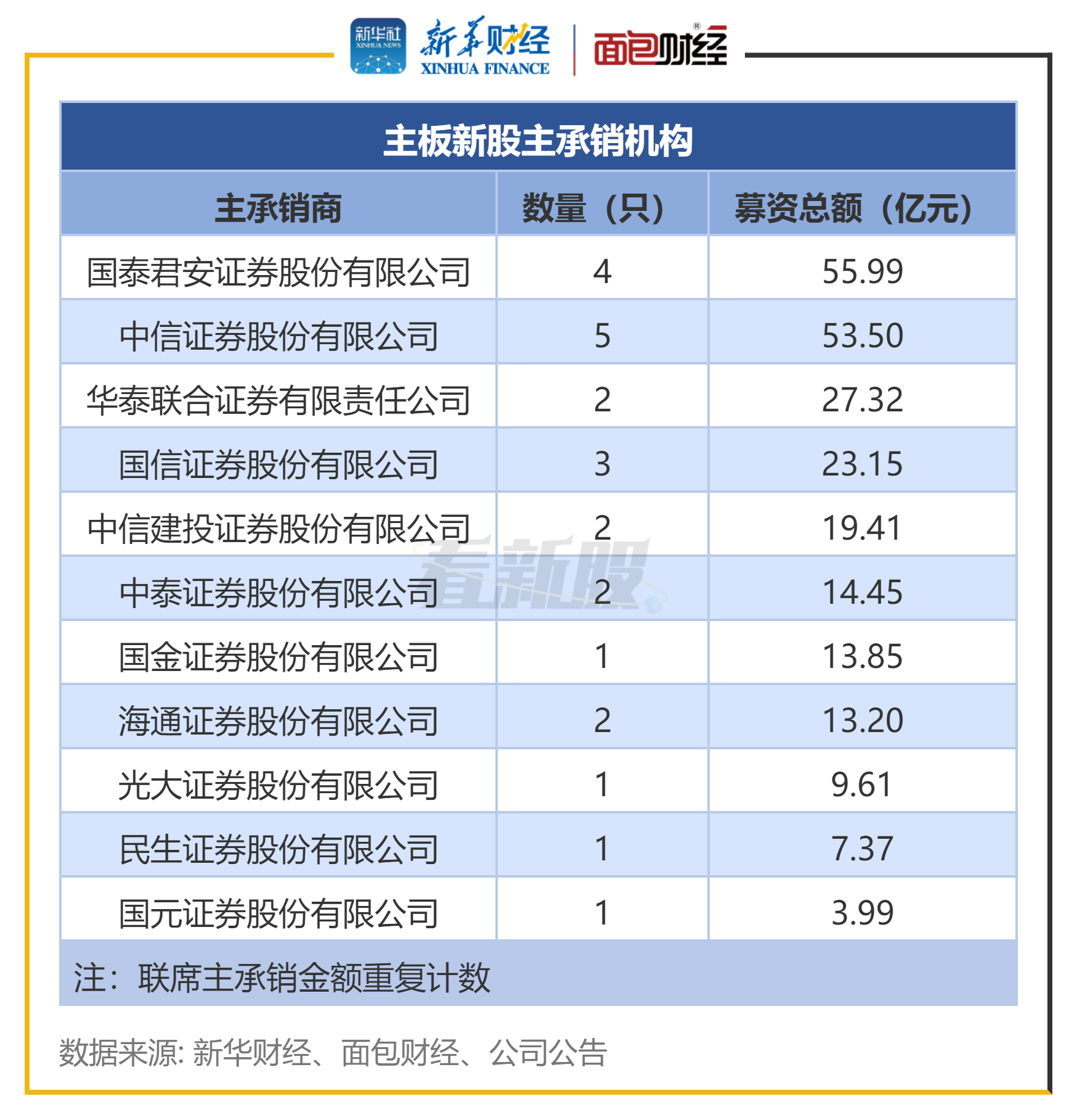 沪深两市成交额突破1.5万亿 较昨日此时放量近900亿