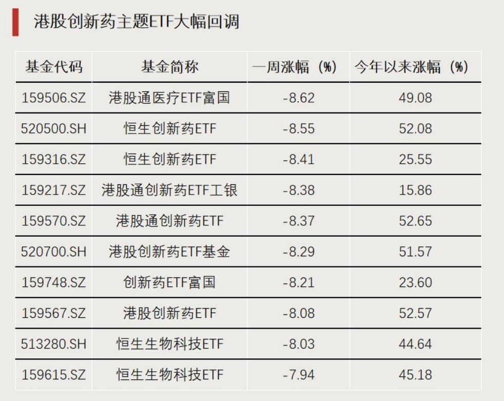 标的指数冲击“五连阳”，恒生创新药ETF（159316）规模创新高