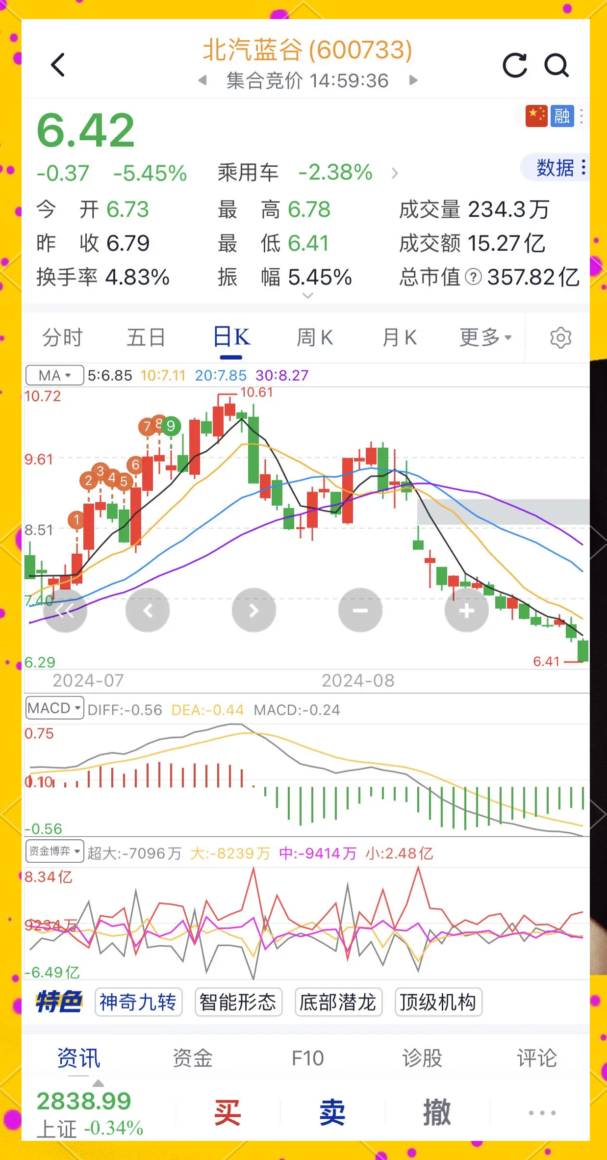销量翻番难掩亏损困局，北汽蓝谷上半年预亏至少22亿，规模经济尚未显效