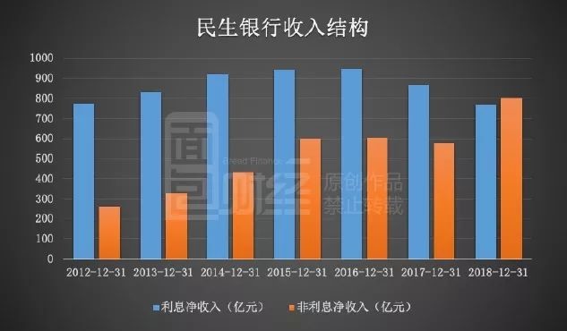 泉州银行高管履新难掩资产质量压力，不良率连续两年上升，去年逾期贷款增长明显