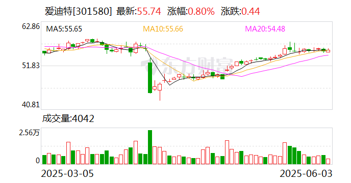 钧崴电子：公司产品暂未应用于固态电池