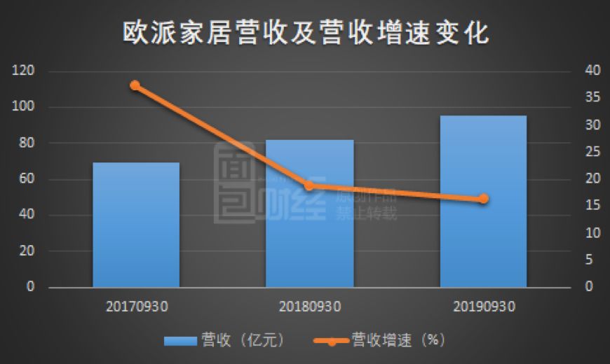 慧为智能：7月16日高管李晓辉减持股份合计7.45万股