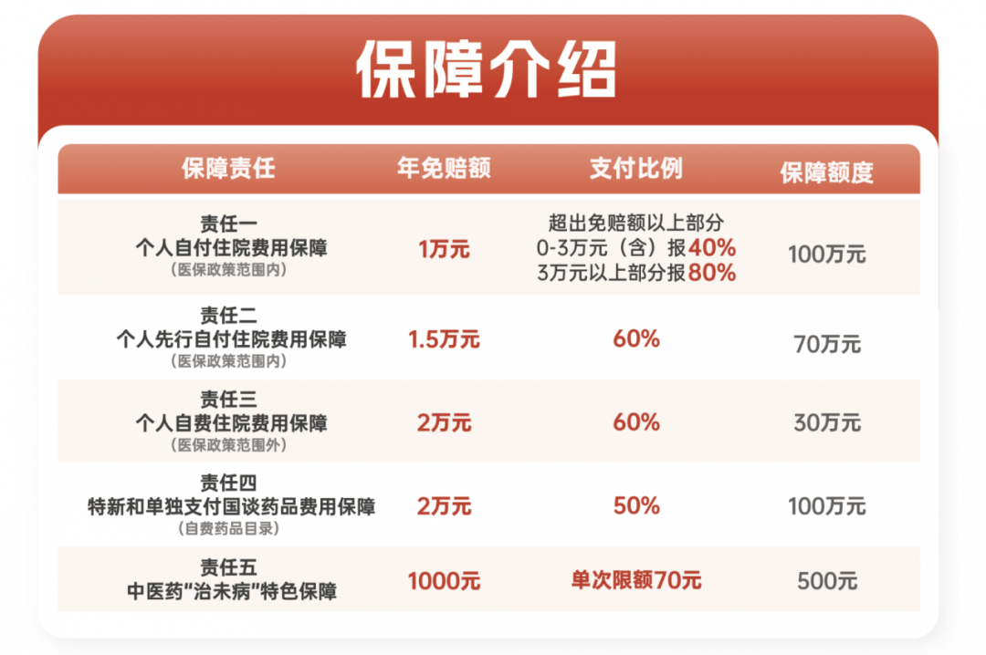 人保服务 ,人保车险   品牌优势——快速了解燃油汽车车险_2025中国保险经纪行业市场深度调研及未来发展趋势