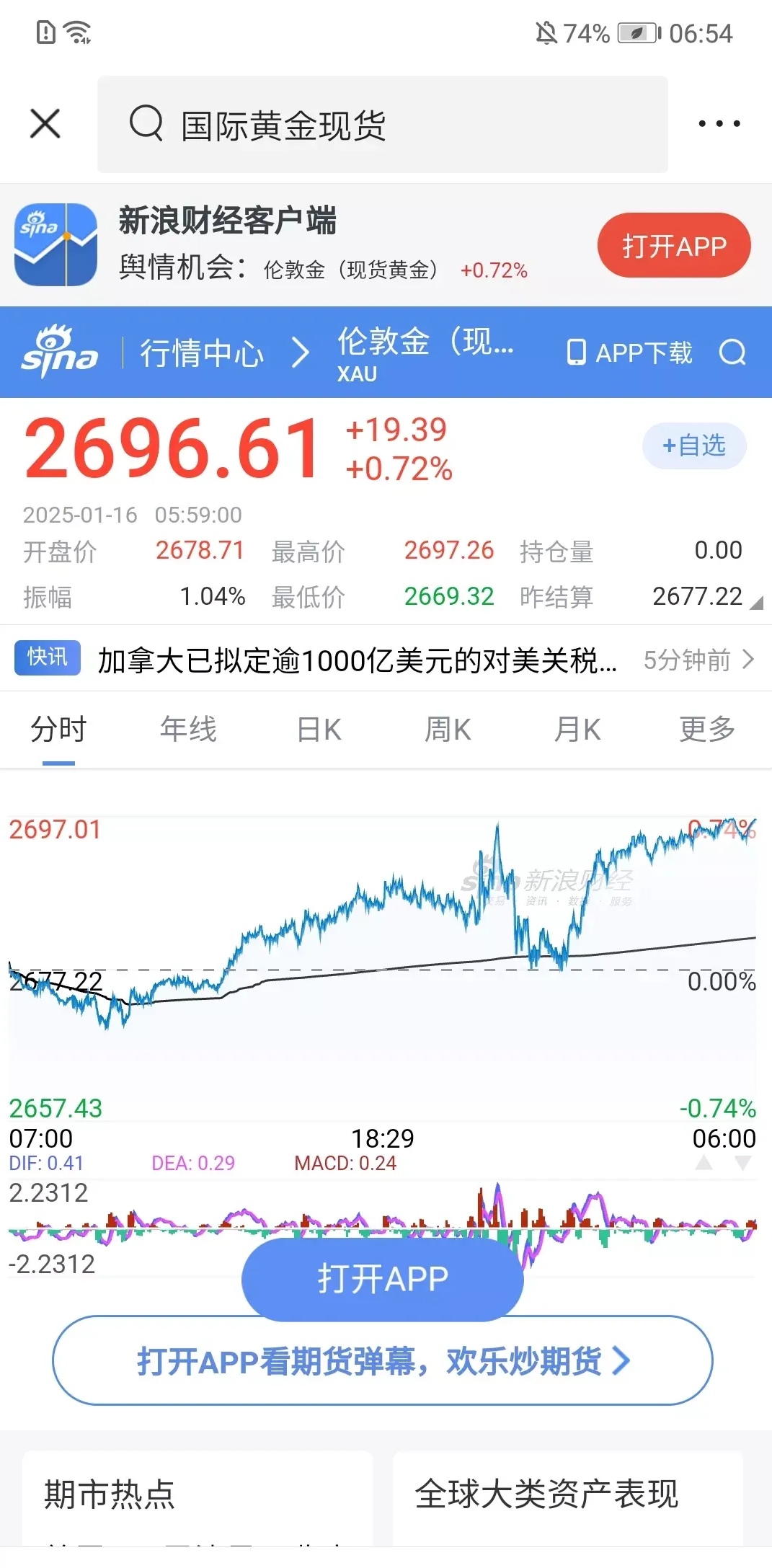 美元指数17日上涨