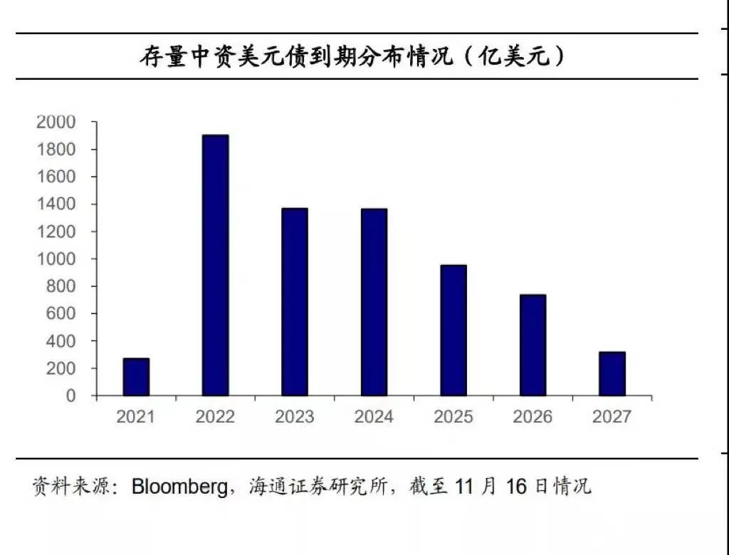 仅靠高息美元债融资“补血”？泰安高新年内新增超4.6亿美元债