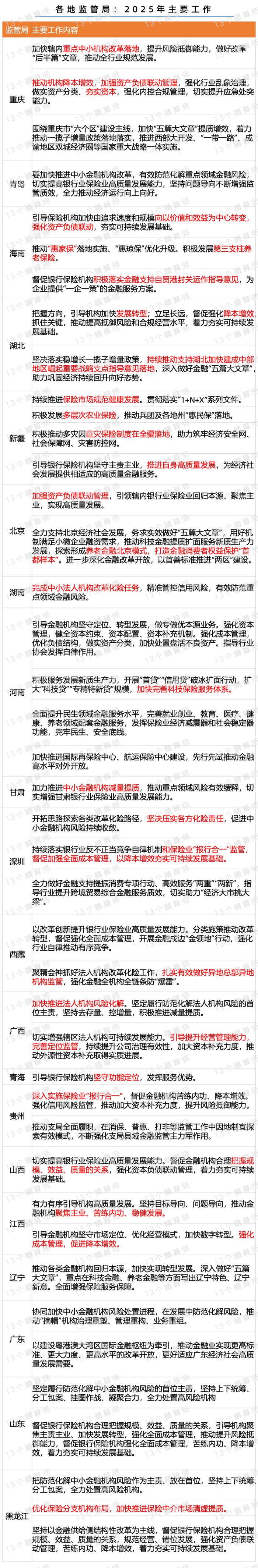 人保服务,人保护你周全_2025胰岛素产业深度调研及市场规模、未来发展趋势预测