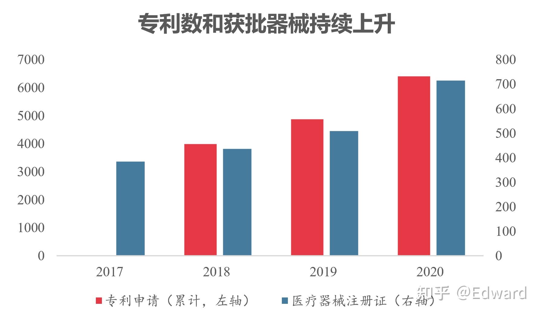 迈瑞医疗获得实用新型专利授权：“水汽收集装置及医疗抽气设备”