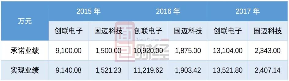 晋拓股份(603211.SH)：2.04亿股限售股7月25日解禁