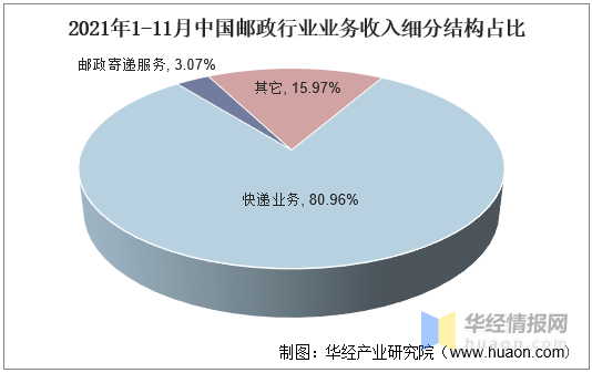 闽发铝业：公司业绩受市场竞争激烈和行业发展影响有所下降