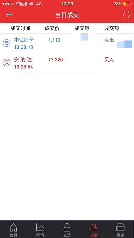 安纳达(002136.SZ)：财务总监变更为王彬