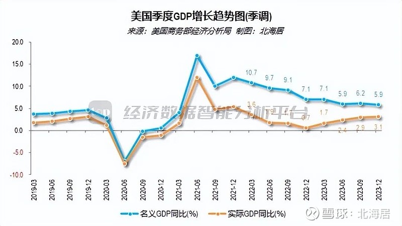 商务部：我国社零实际购买力已超过美国 为美国的1.6倍