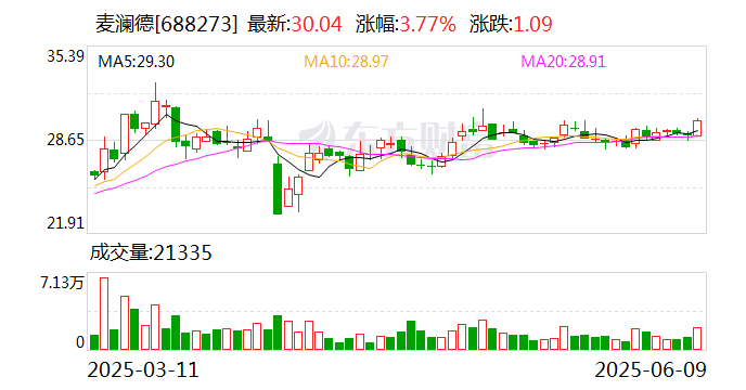 一彬科技(001278.SZ)：拟使用不超1亿元闲置募集资金暂时补充流动资金