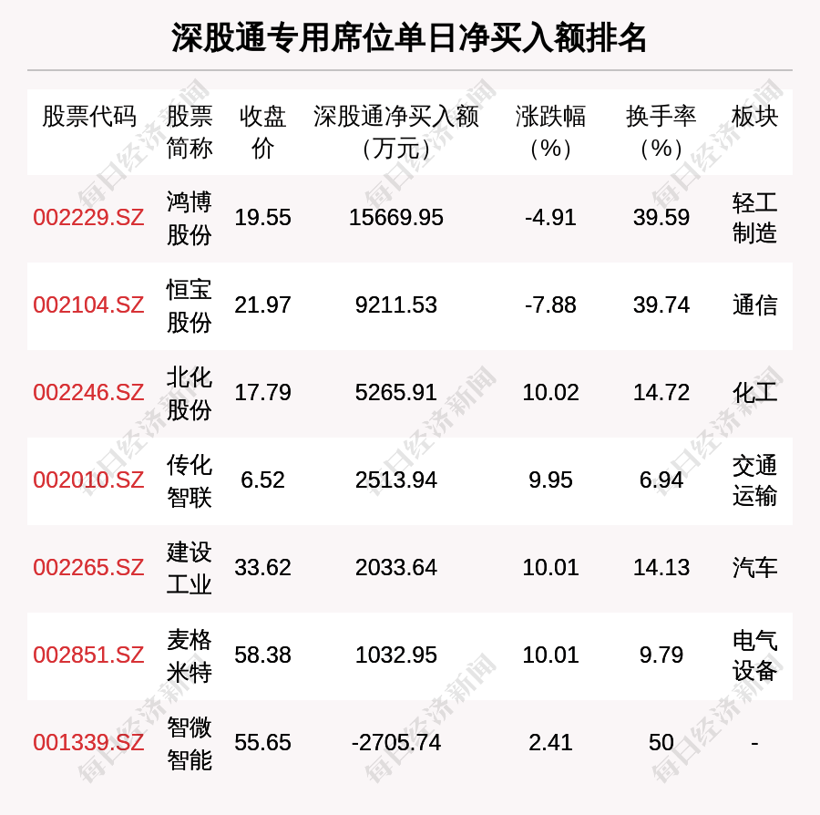 柳钢股份龙虎榜数据（7月18日）