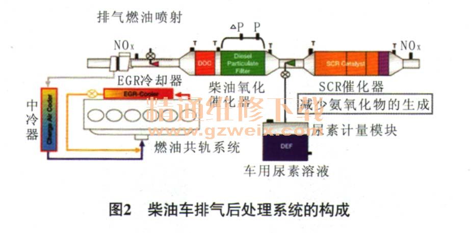 潍柴动力获得发明专利授权：“一种车辆尾气的颗粒控制方法及相关装置”