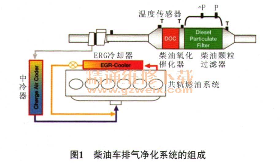 潍柴动力获得发明专利授权：“一种车辆尾气的颗粒控制方法及相关装置”