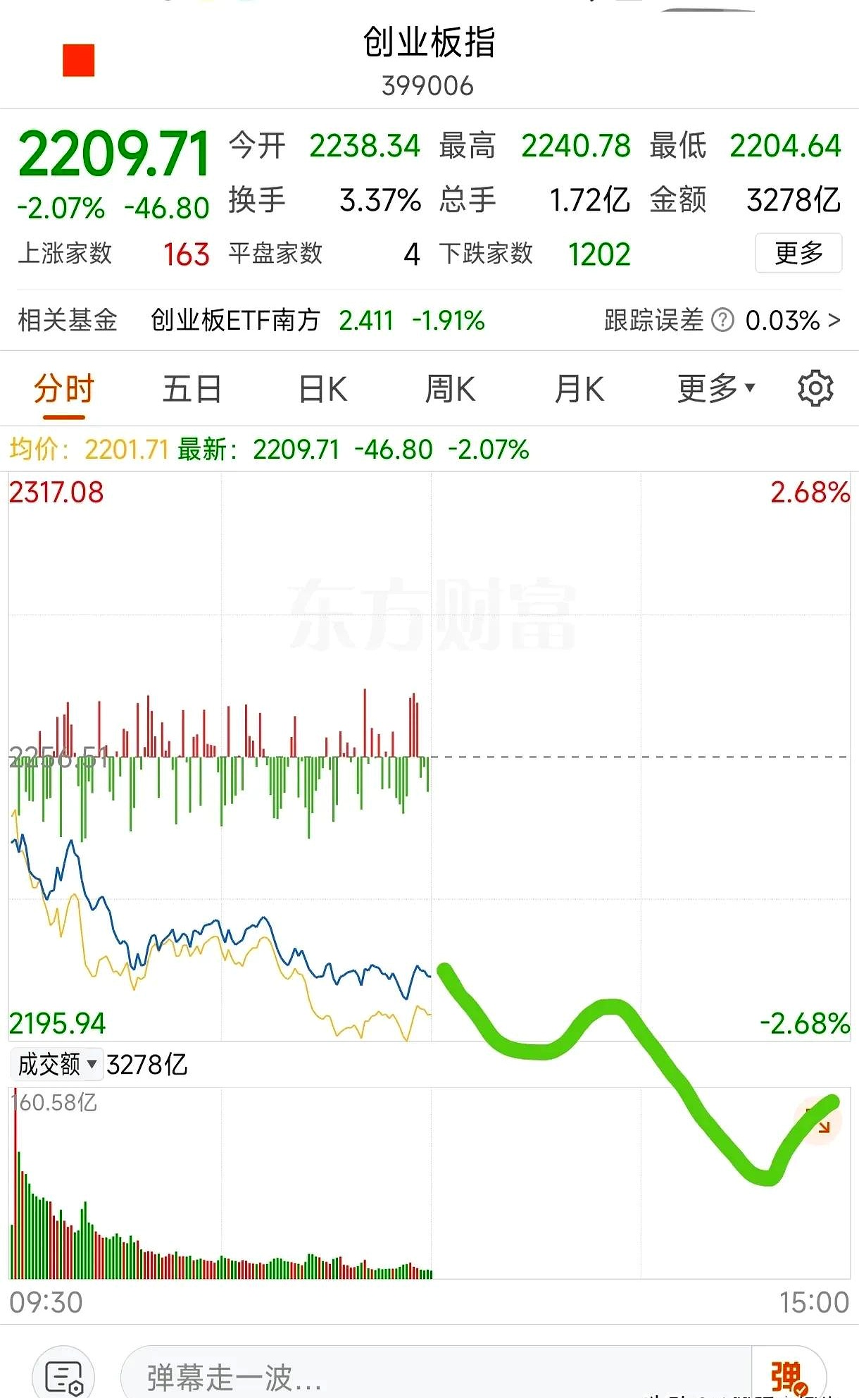 电子竞技概念下跌0.86%，主力资金净流出25股