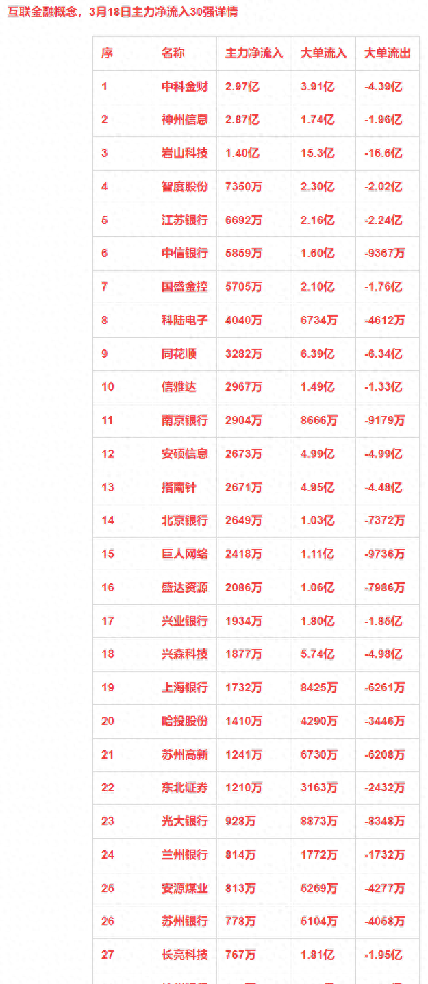 低辐射玻璃(Low-E)概念下跌0.89%，主力资金净流出8股