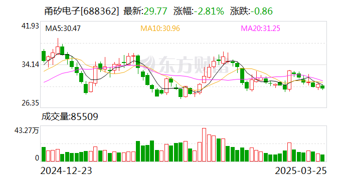 电子竞技概念下跌0.86%，主力资金净流出25股