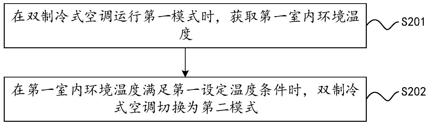 海尔智家获得发明专利授权：“空调器的控制方法、装置及其存储介质”
