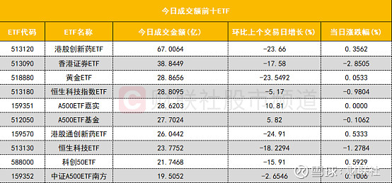8.97亿元主力资金今日抢筹非银金融板块