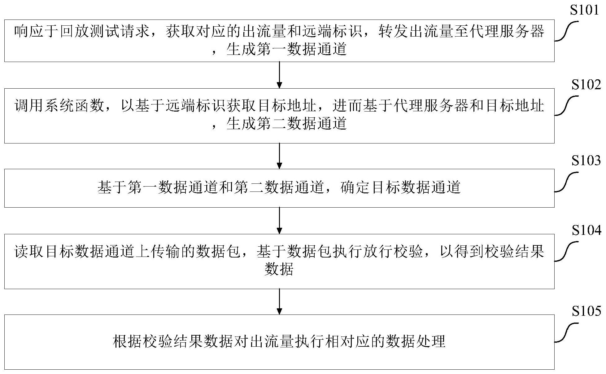 山石网科获得发明专利授权：“数据包的处理方法及装置、存储介质和处理器”
