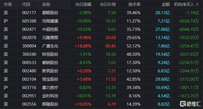 钛白粉概念涨1.70%，主力资金净流入这些股