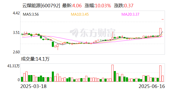 欧林生物涨18.93% 营业部龙虎榜净买入1838.52万元
