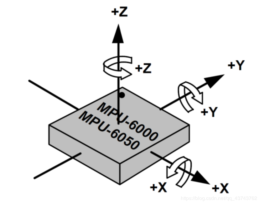 潍柴动力获得发明专利授权：“加速度调节方法、调节装置、处理器和车辆”