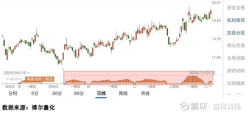 80只A股筹码大换手（7月18日）