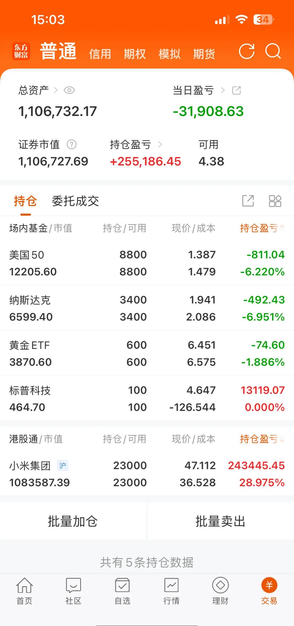 被“错杀”的绩优半导体股出炉，仅5只