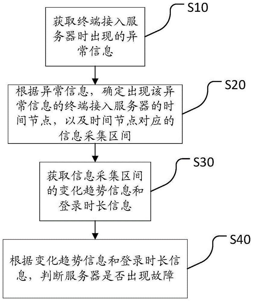 哈铁科技获得发明专利授权：“列车关键部件故障识别方法、装置”