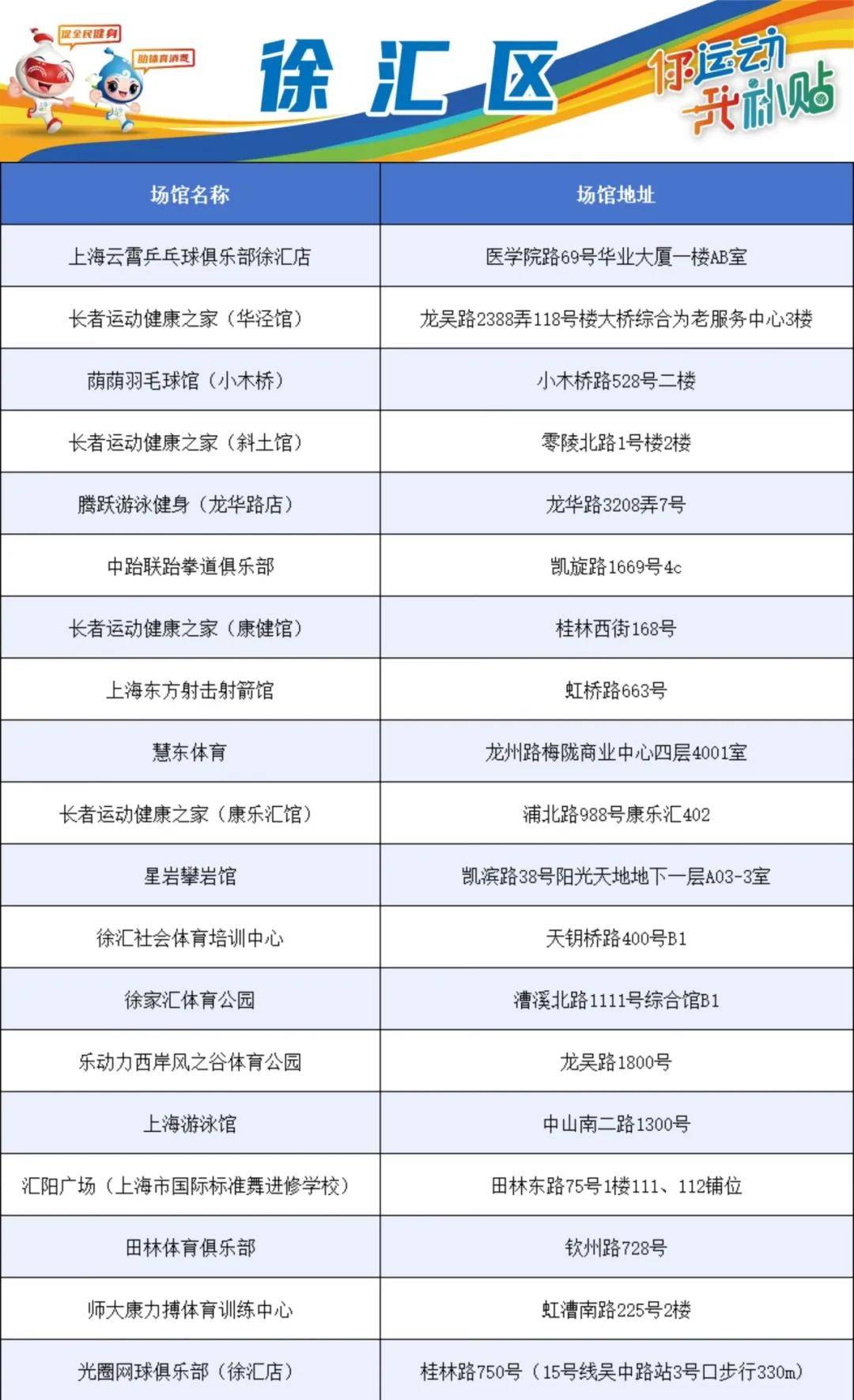 下半年上海将发放5亿元消费券