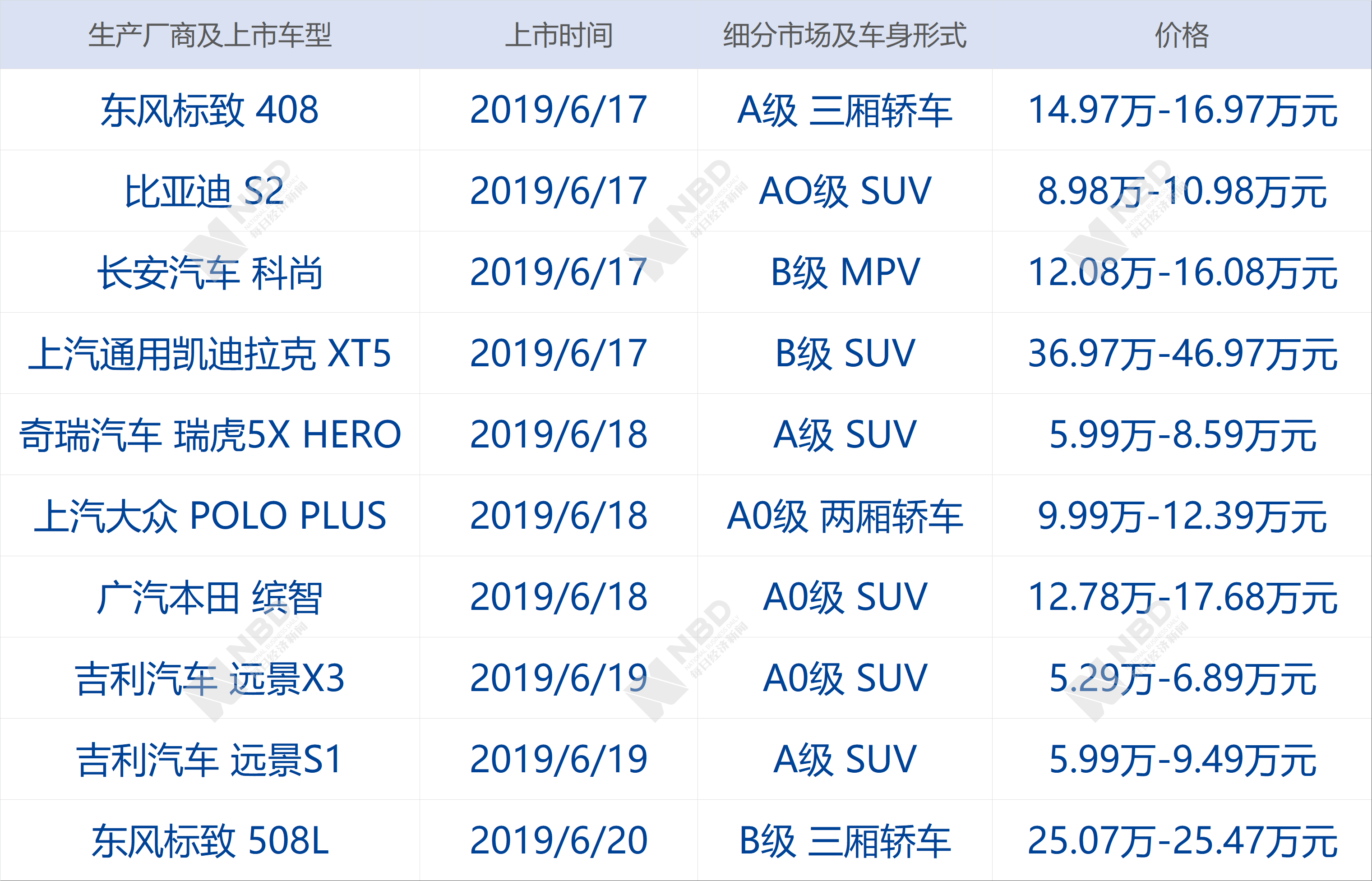 东莞上半年出口玩具近百亿元；江门上半年船舶出口额同比增超23%丨大湾区财经早参