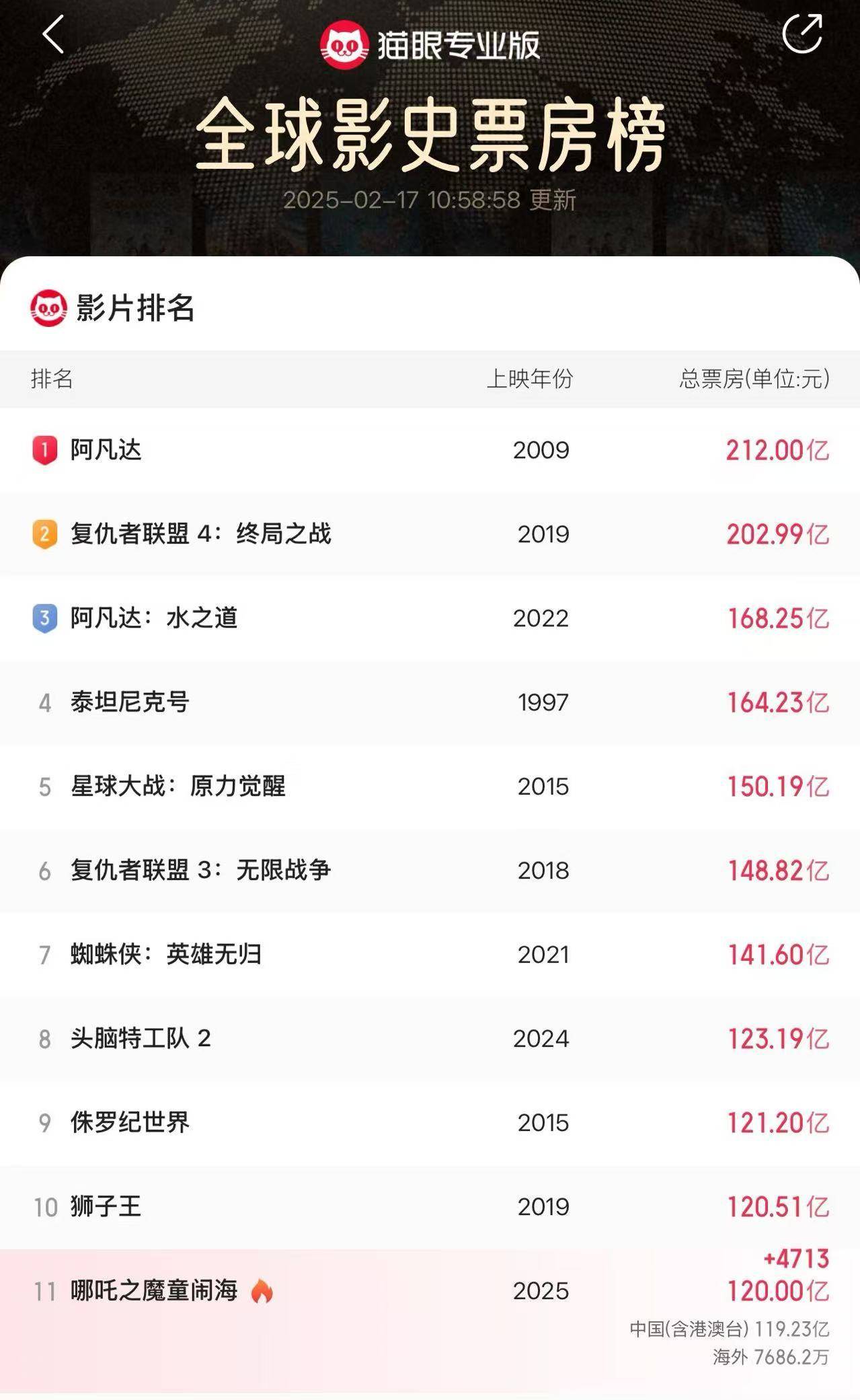 影片《罗小黑战记2》票房突破1亿元