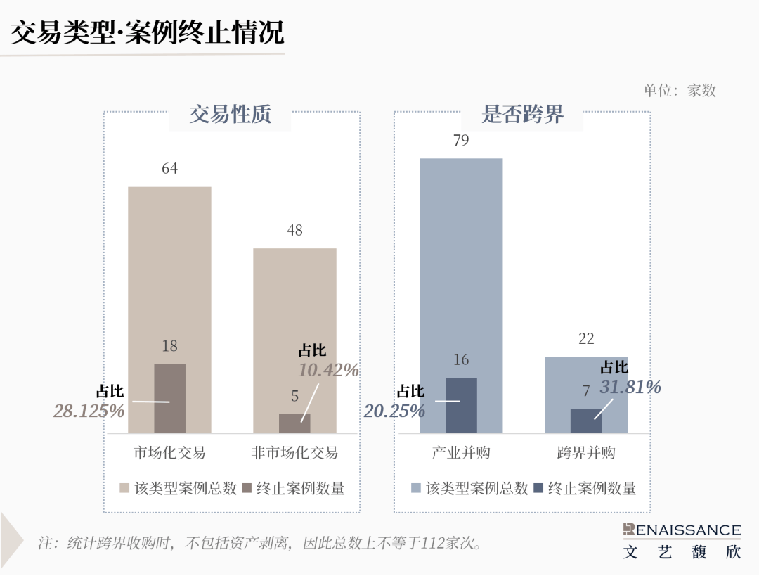 多元化支付方式协同发力 “并购六条”以来重大资产重组突破200单