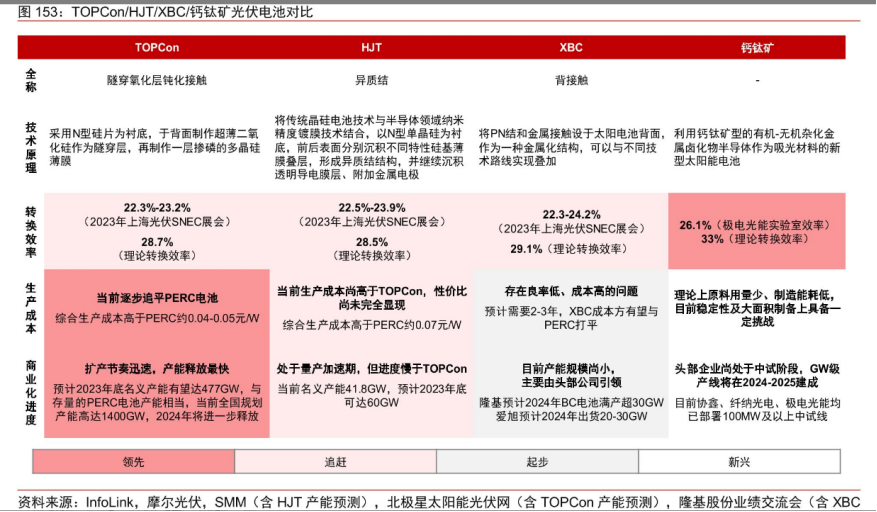 天合光能获得发明专利授权：“钙钛矿太阳电池组件及其制备方法”