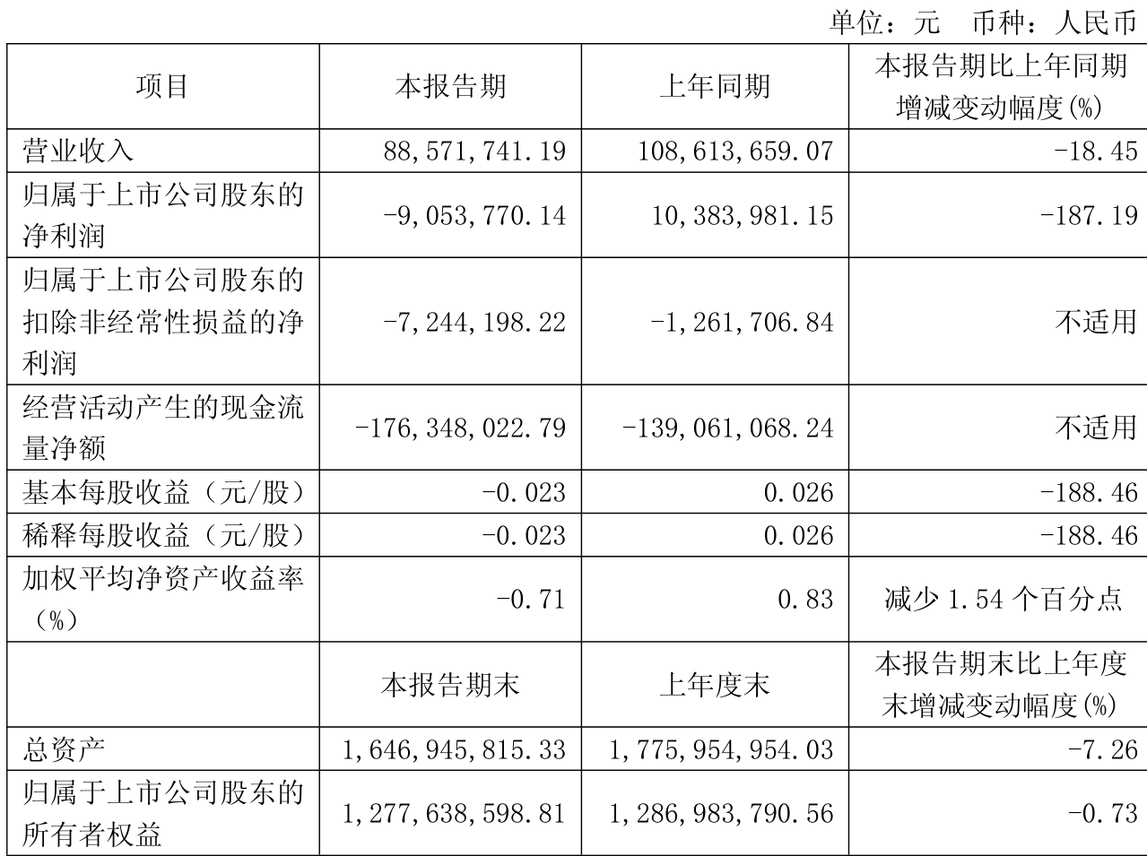 国林科技：公司将于2025年8月29日披露2025年半年度报告
